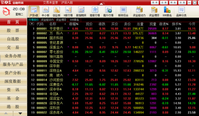 东海证券龙点金