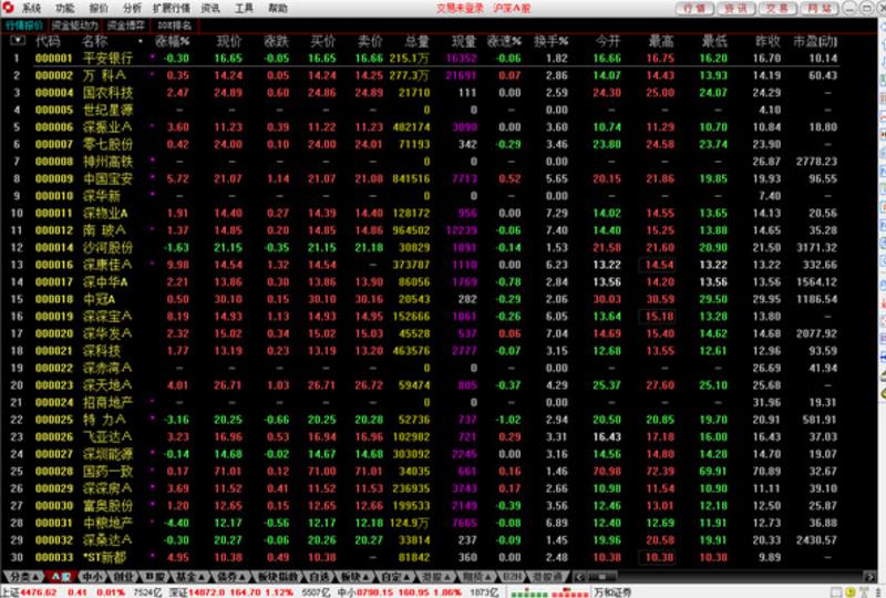 万和证券通达信专业版截图