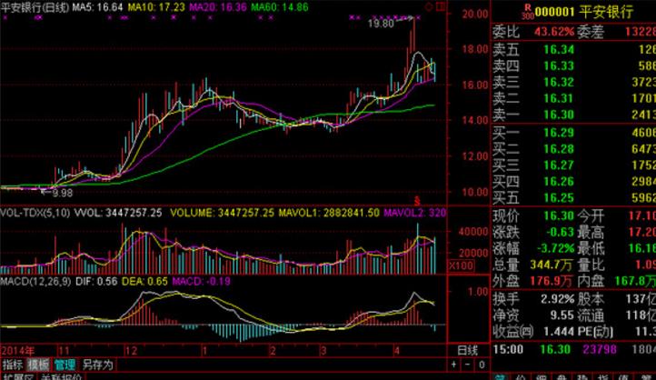 渤海证券融资融券版特点