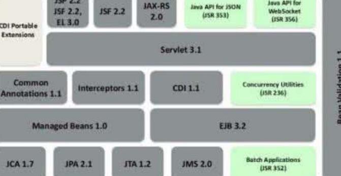 javaee-api-7.0.jar免费版