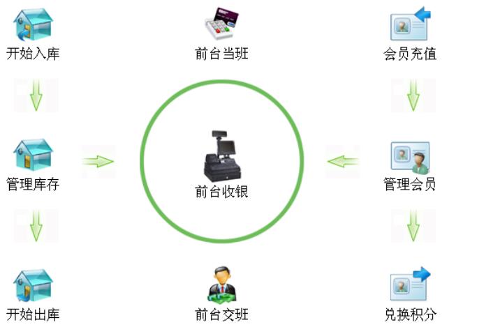 管店王文體用品店版截圖