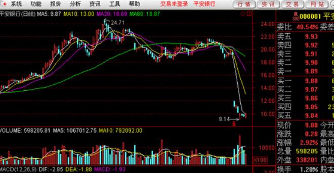 首创证券超强合一版