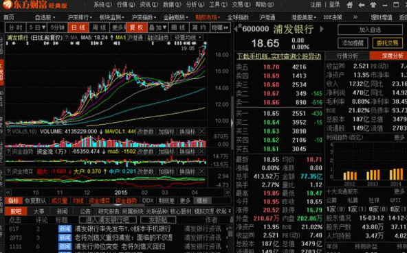 東方財富通炒股經典版