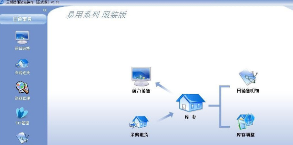 三易通服装零售软件