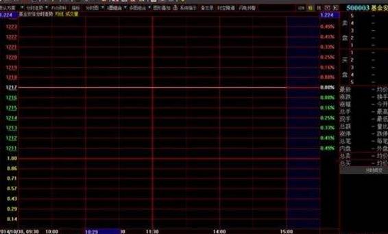 中信建投大智慧專業版