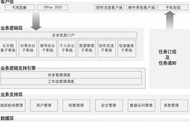 欣欣公文管理专家最新版