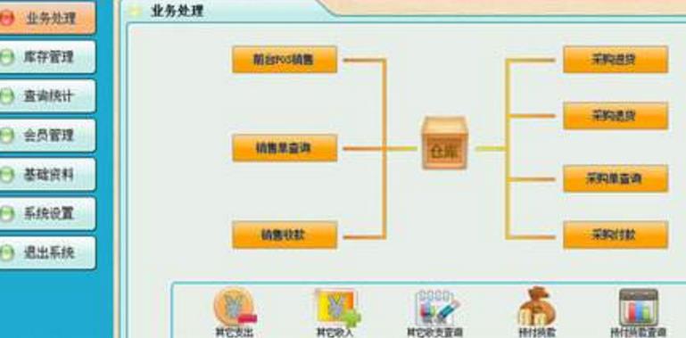 啟訊會員管理係統最新版介紹