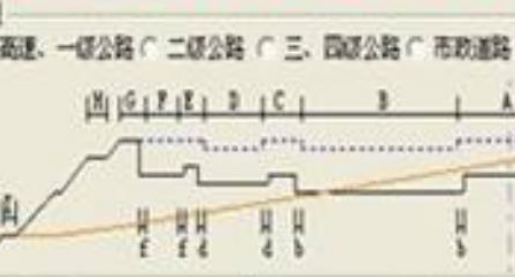 成義路線設計與放樣係統綠色版截圖