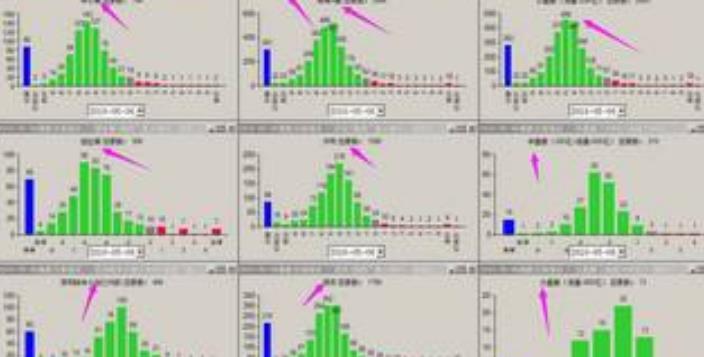 沪深龙虎榜数据分析软件最新版介绍