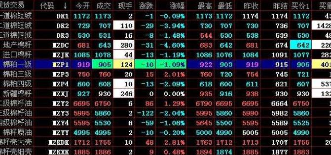 黃河商品交易客戶端官方版