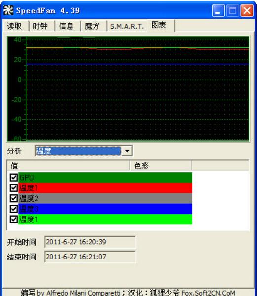 speedfan英文版介绍