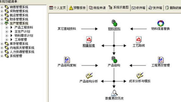 科羽石厂生产销售管理系统PC版