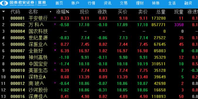 国泰君安证券富易官方最新版截图