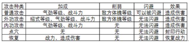 暴走群侠传武学怎么搭配