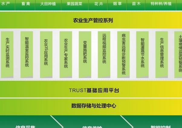 睿网物联智能农业管控系统最新版