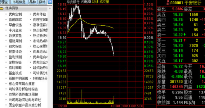 兴业证券通达信版截图