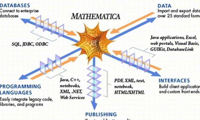 mathematica12中文破解版