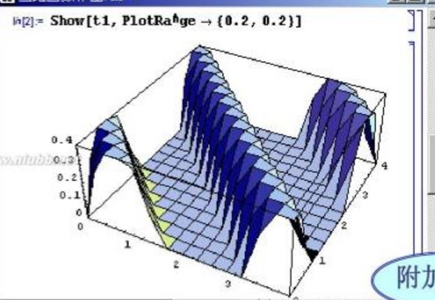 mathematica官方版