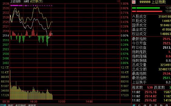 东吴证券通达信独立下单免费版