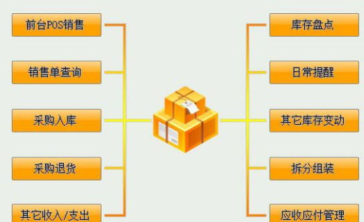 啟訊音像銷售係統 