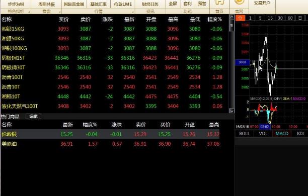 湖南有色金屬行情分析係統PC版圖片