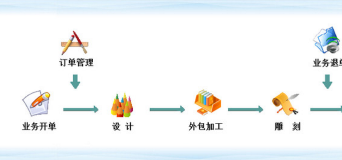 中异广告管理软件 