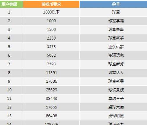 极品桌球游戏手机版(棋牌类桌球游戏) v6.3 安卓版