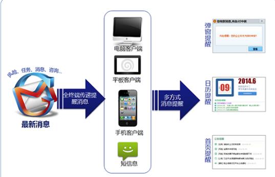 税企信息交互平台含机构版