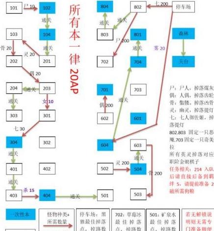 FGO空之境界刷图顺序介绍