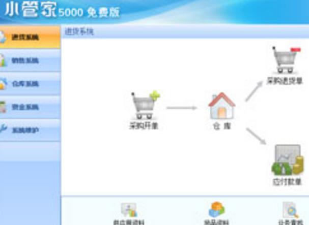 小管家进销存软件创业版