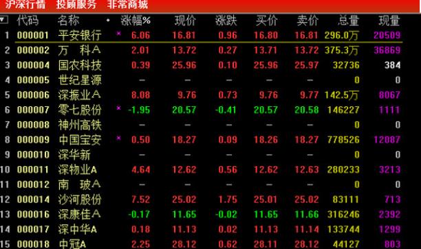 第一創業通達信集成版圖片