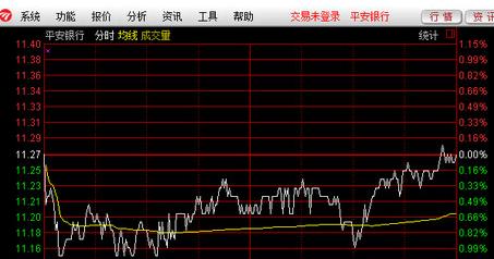 民生证券通达信正式版