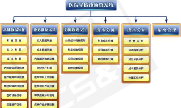 医院全成本核算系统最新官方版