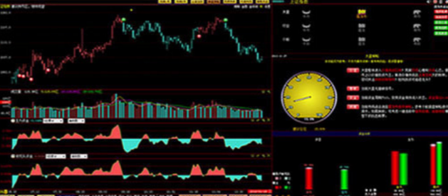 天狼50证券分析决策系统