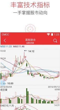 光大同花顺app安卓版(炒股APP) v9.4.00 官方版