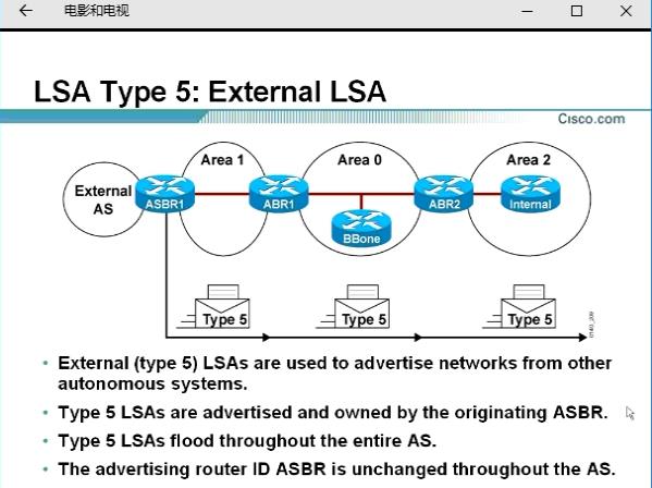 R-8(LSA)OSPFwolf实验室CCIE R&S路由交换培训视频免费版下载