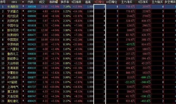 金汇证券宝炒股卫士官方版图片