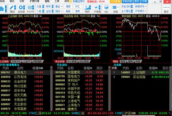 杠上开期货决策系统免费版图片