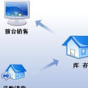 三易通收银管理系统PC版