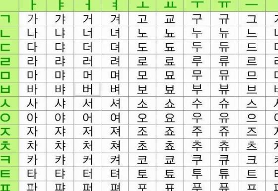 韩语字母表简体中文版截图