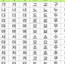 韩语字母表简体中文版
