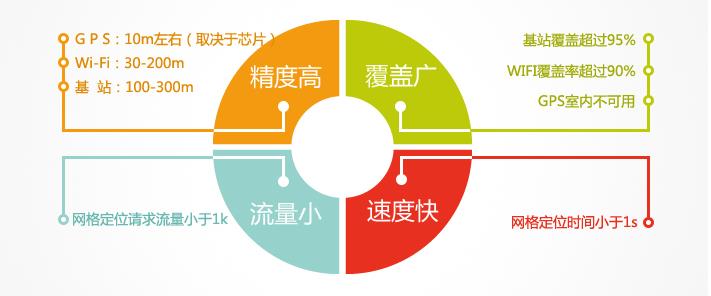 百度地图离线包2017下载