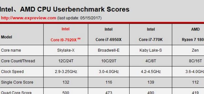 UserBenchmark電腦性能測試免費版圖片