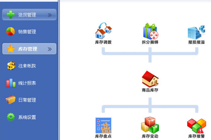 绿叶会员进销存管理