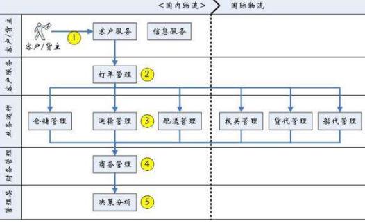 三方建筑租赁管理系统网络版