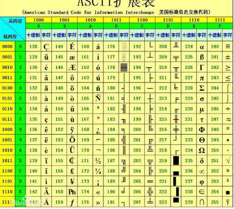 ASCII码转换工具绿色版