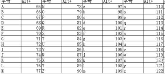 怎样使用ASCII码来输入特殊字符介绍