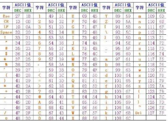 怎样使用ASCII码来输入特殊字符