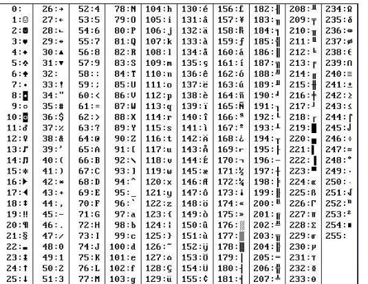 ASCII碼是如何進行計算的