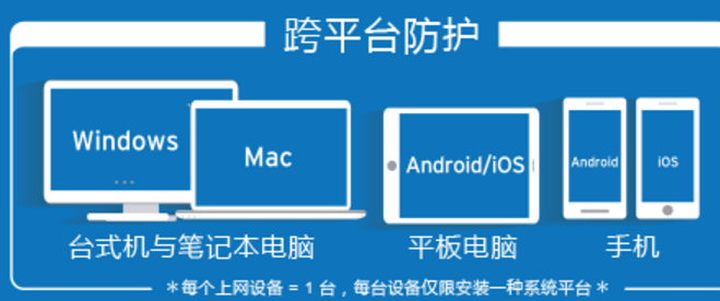 pc cillin云安全软件增强版